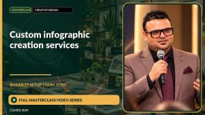 Custom Infographic Creation Services Business Setup from Zero: Full Masterclass Video Series course cover